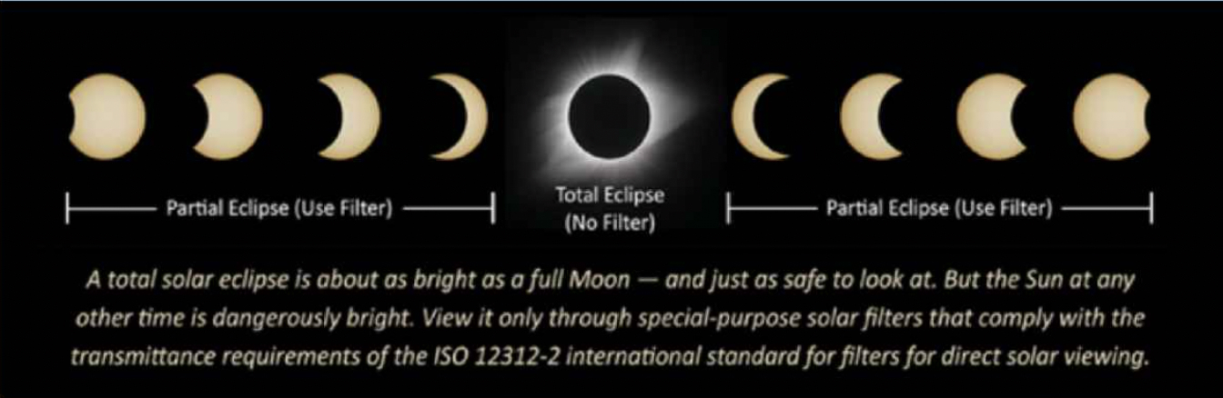 Chasing Totality: The Legacy of the 2024 Solar Eclipse in RV Culture